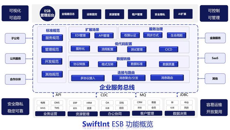 企业软件定制开发选购指南